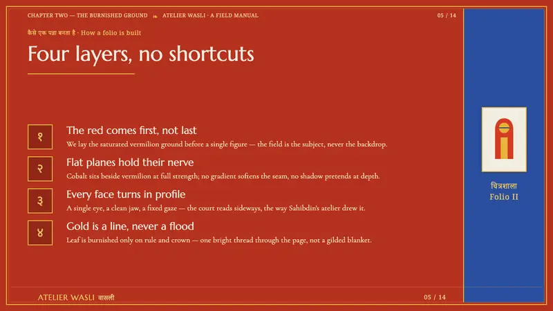 Mewar Rajput Miniature — Slides · content