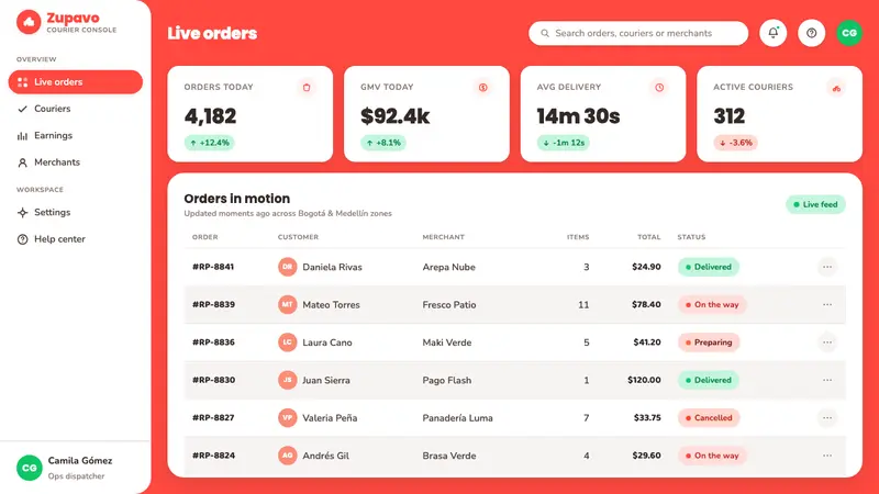 Rappi Delivery — Web · dashboard