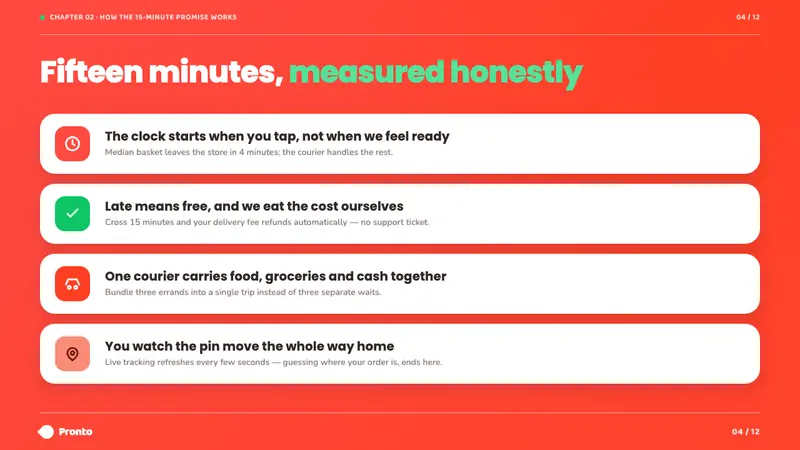 Rappi Delivery — Slides · content