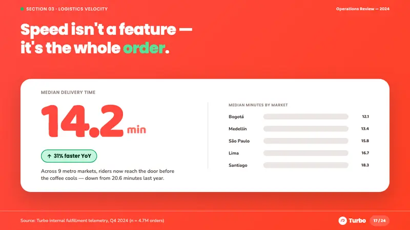 Rappi Delivery — Slides · data