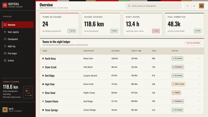 Rarámuri Running — Web · dashboard