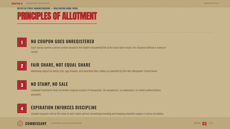 Wartime Ration Coupon — Slides · content