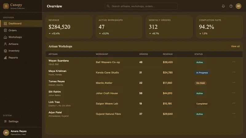Rattan & Wicker — Web · dashboard