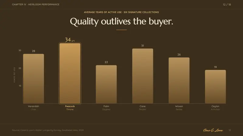 Rattan & Wicker — Slides · data
