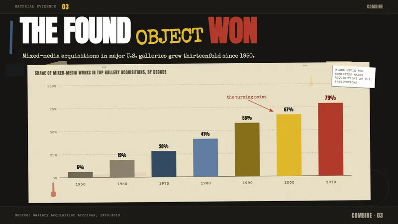 Rauschenberg Combine (1955) — Slides · data