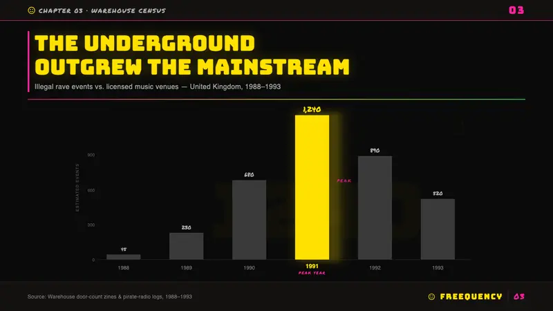 UK Rave Glow-Stick Flyer — Slides · data