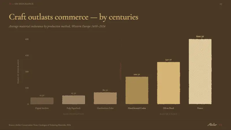 Raw Umber Sketchbook — Slides · data