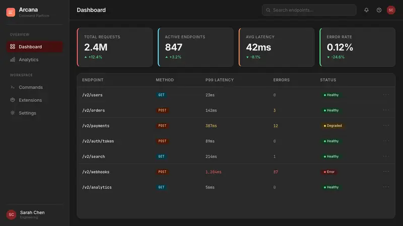 Raycast 2024 — Web · dashboard