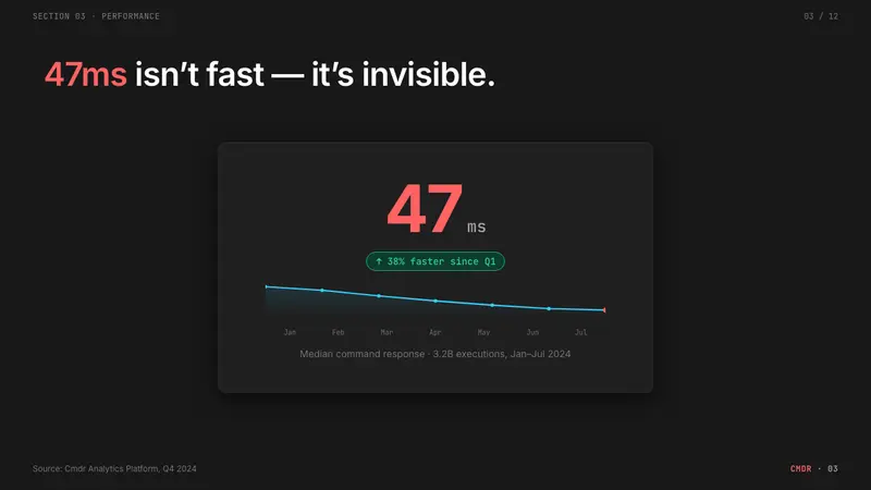 Raycast Spotlight Launcher (2023) — Slides · data
