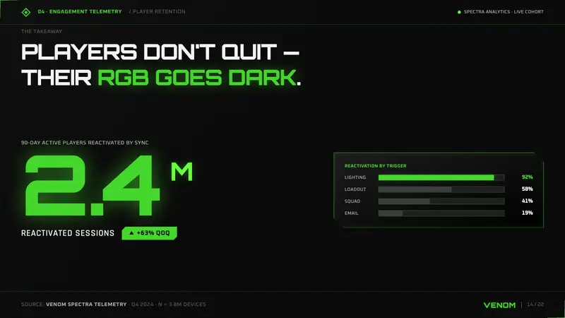 Razer Chroma Green — Slides · data