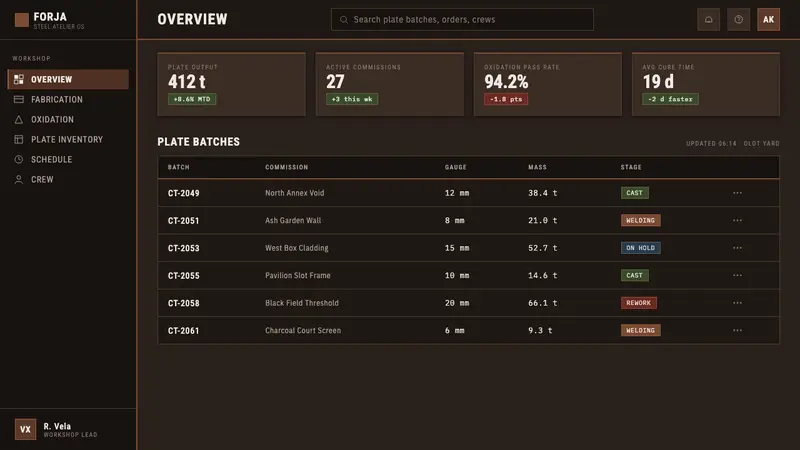 RCR Weathering Steel — Web · dashboard