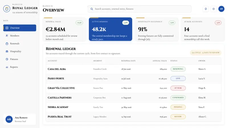 Real Madrid (Blanco) — Web · dashboard