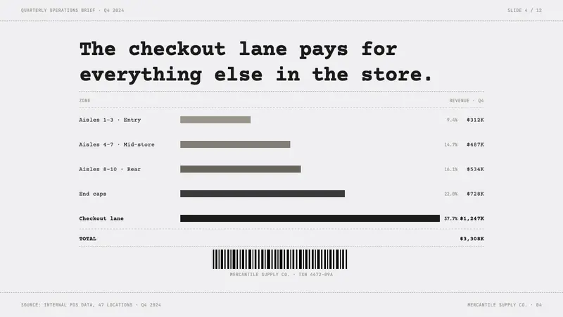 Thermal Receipt Mono — Slides · data