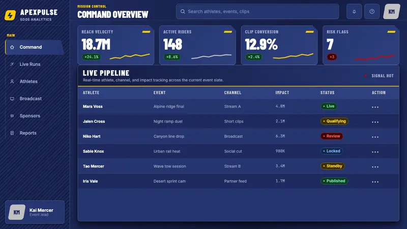 Red Bull Extreme Sports — Web · dashboard