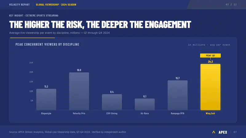 Red Bull Extreme Sports — Slides · data
