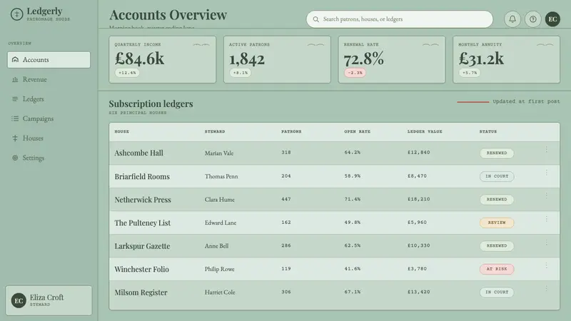 Regency England — Web · dashboard