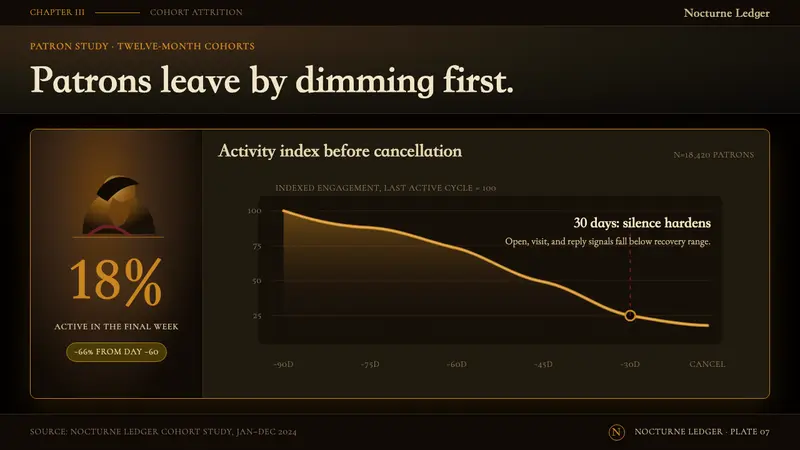Rembrandt Baroque — Slides · data