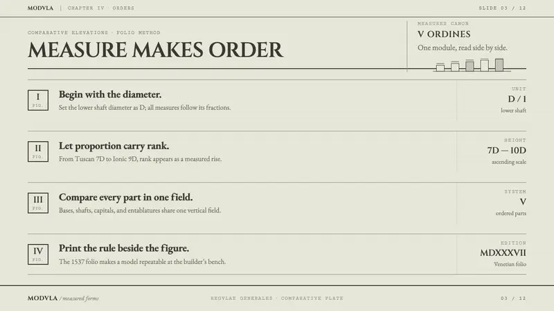 Serlio Architectural Orders — Slides · content