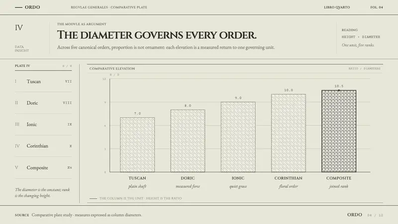 Serlio Architectural Orders — Slides · data