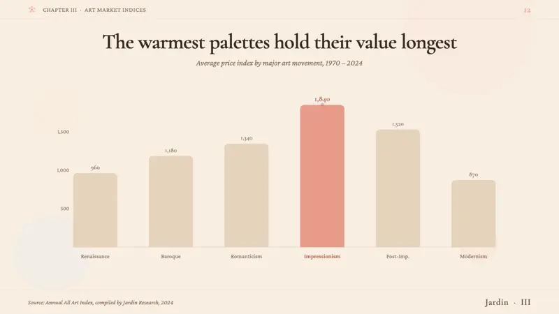 Renoir Impressionism — Slides · data