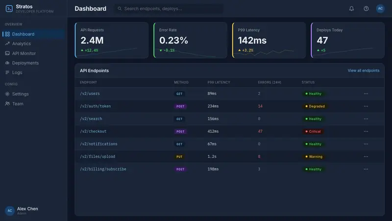 Replit Browser IDE Blue — Web · dashboard