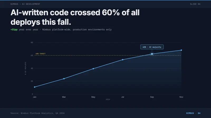 Replit Browser IDE Blue — Slides · data