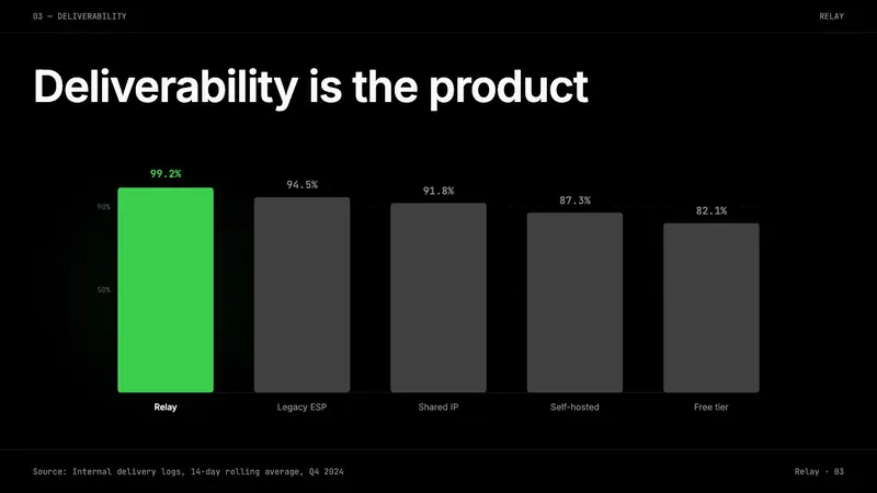Resend 2024 — Slides · data