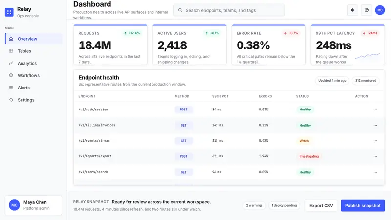 Retool Internal-Tools Red — Web · dashboard