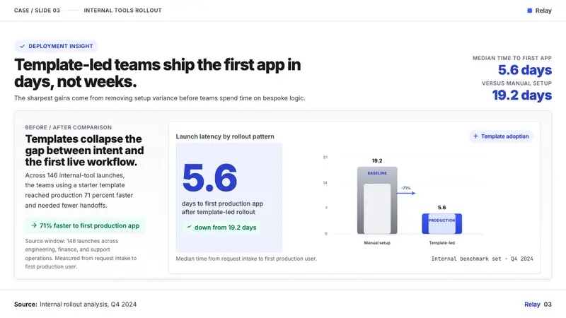 Retool Internal-Tools Red — Slides · data