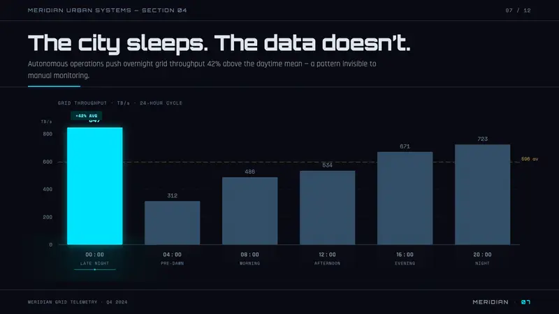 Retro-Futurism (Syd Mead) — Slides · data