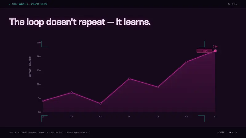 Returnal (Atropos) — Slides · data