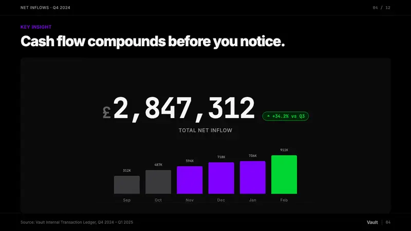 Revolut Black Finance — Slides · data