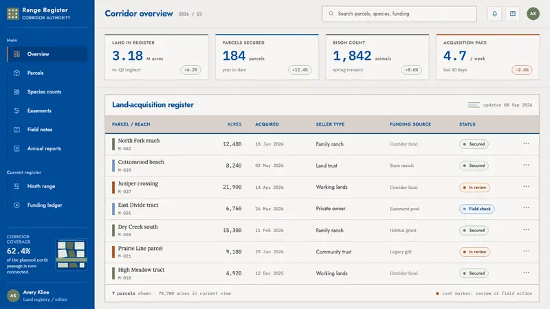 Rewilding Corridor Authority — Web · dashboard