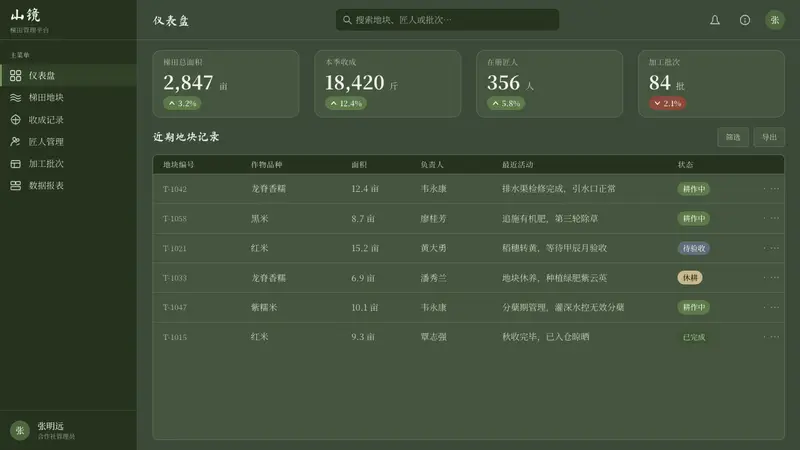Rice Terrace — Web · dashboard
