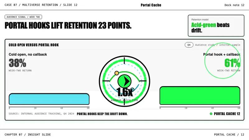 Rick and Morty — Slides · data
