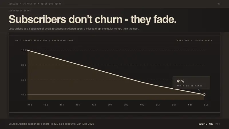 Rick Owens Darkstar — Slides · data