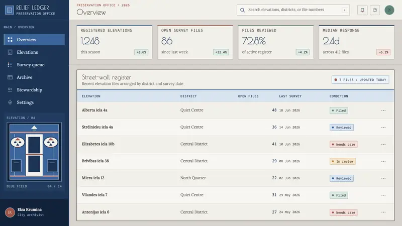 Riga Jugendstil — Web · dashboard