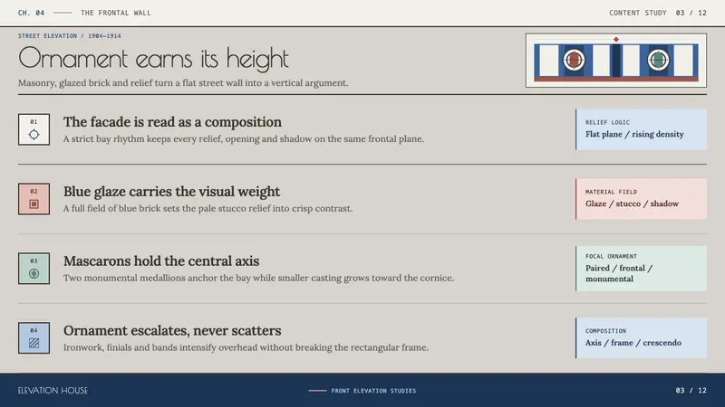 Riga Jugendstil — Slides · content