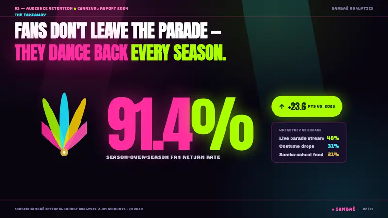 Rio Carnival Neon Feathers — Slides · data
