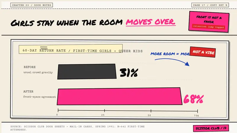 Riot Grrrl Zine (1991) — Slides · data