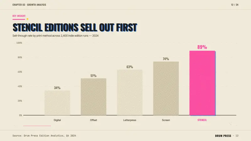 Risograph Print — Slides · data