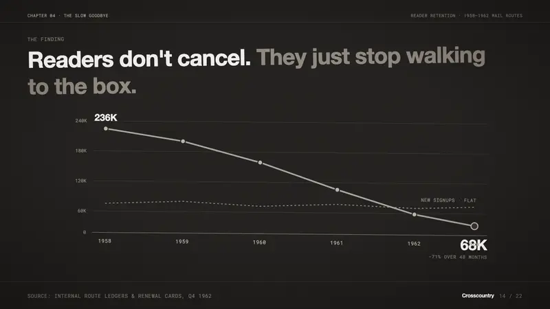 Robert Frank — The Americans — Slides · data