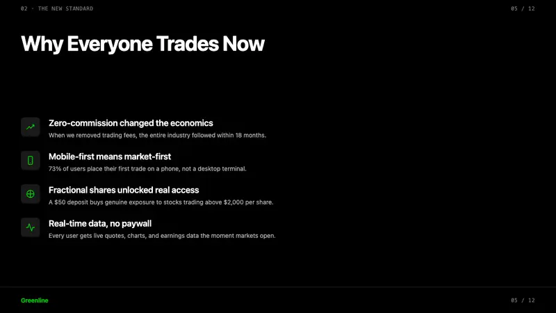 Robinhood 2023 — Slides · content
