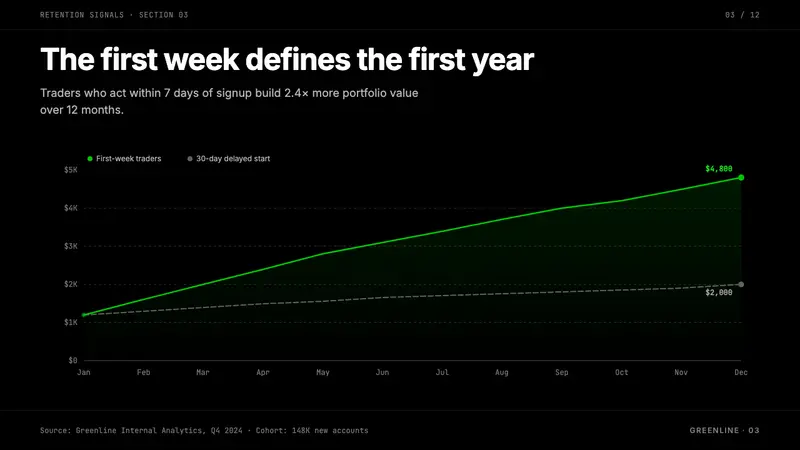Robinhood 2023 — Slides · data