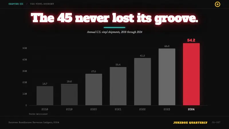 Rockabilly Greaser (1950) — Slides · data