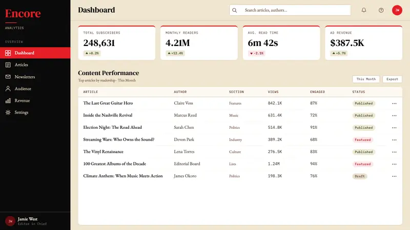 Rolling Stone Magazine — Web · dashboard