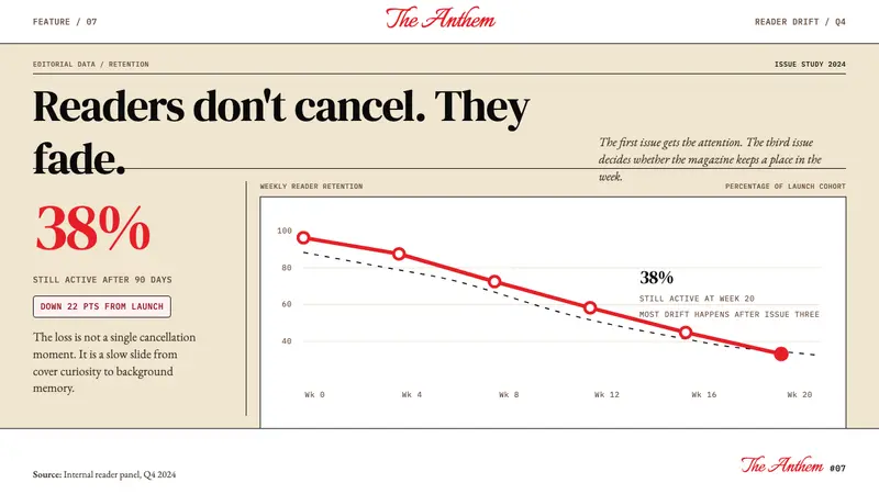 Rolling Stone Magazine — Slides · data