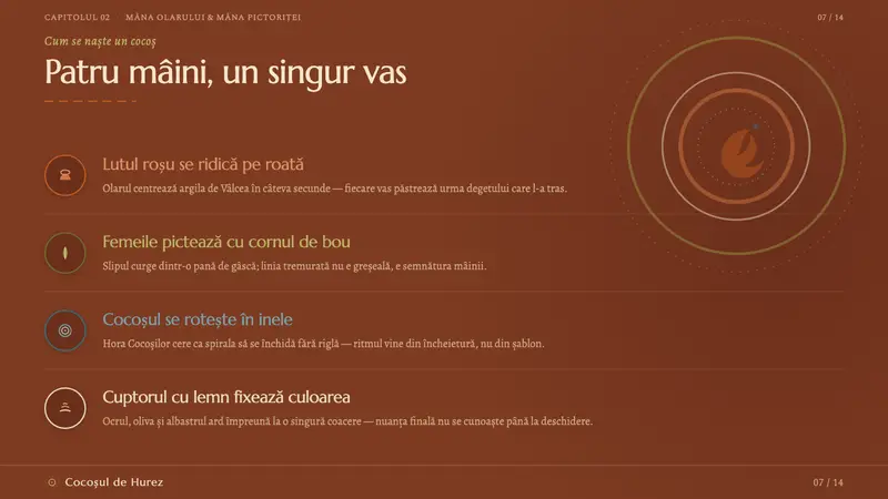 Horezu Ceramics — Slides · content