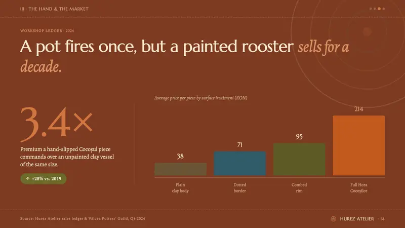 Horezu Ceramics — Slides · data