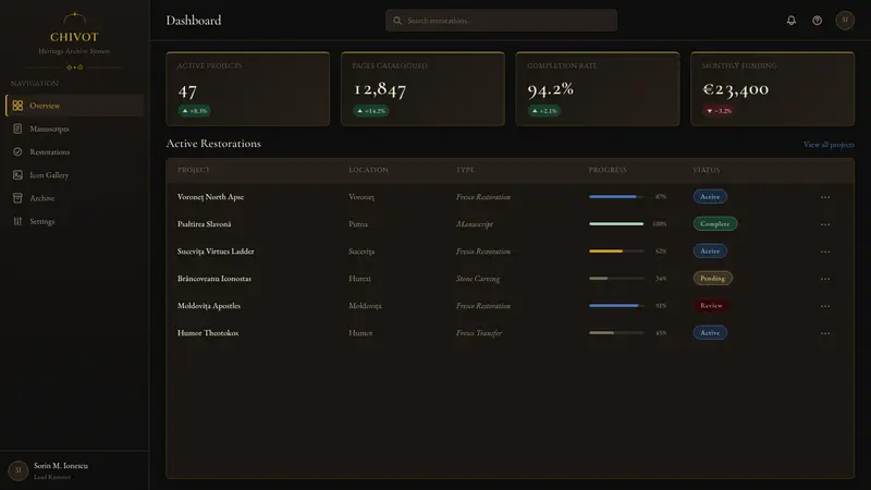 Romanian Orthodox Modern Revival — Web · dashboard